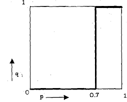 2461_Simultaneous move games with mixed strategies6.png